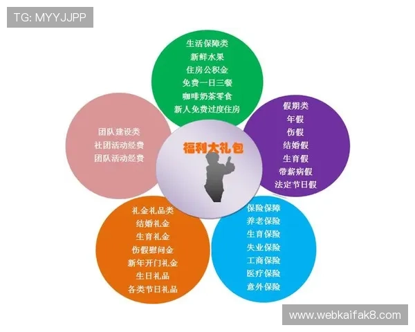 沙巴体育校园招聘福利待遇：公司文化与员工关怀全面介绍