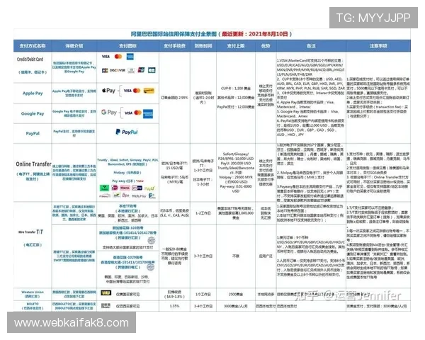凯发娱乐国际站的技术支持与安全措施,保障每一位玩家的资金与信息安全 凯发娱乐国际站的技术支持与安全措施,保障每一位玩家的资金与信息安全