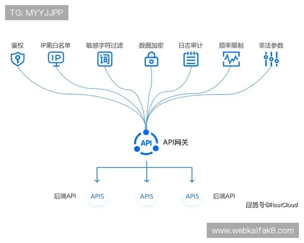 凯发正规网站不断优化技术架构提升平台安全性实现持续稳健运营 凯发正规网站不断优化技术架构提升平台安全性实现持续稳健运营