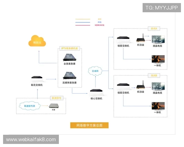 k8体育登录线路最新优化方案助你畅享无缝体育赛事体验