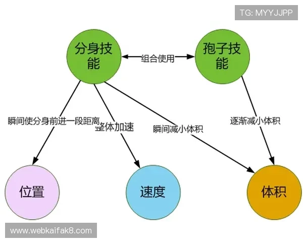 凯发体育滚球盘实时数据分析与趋势预测帮助玩家做出明智投注决策 凯发体育滚球盘实时数据分析与趋势预测帮助玩家做出明智投注决策